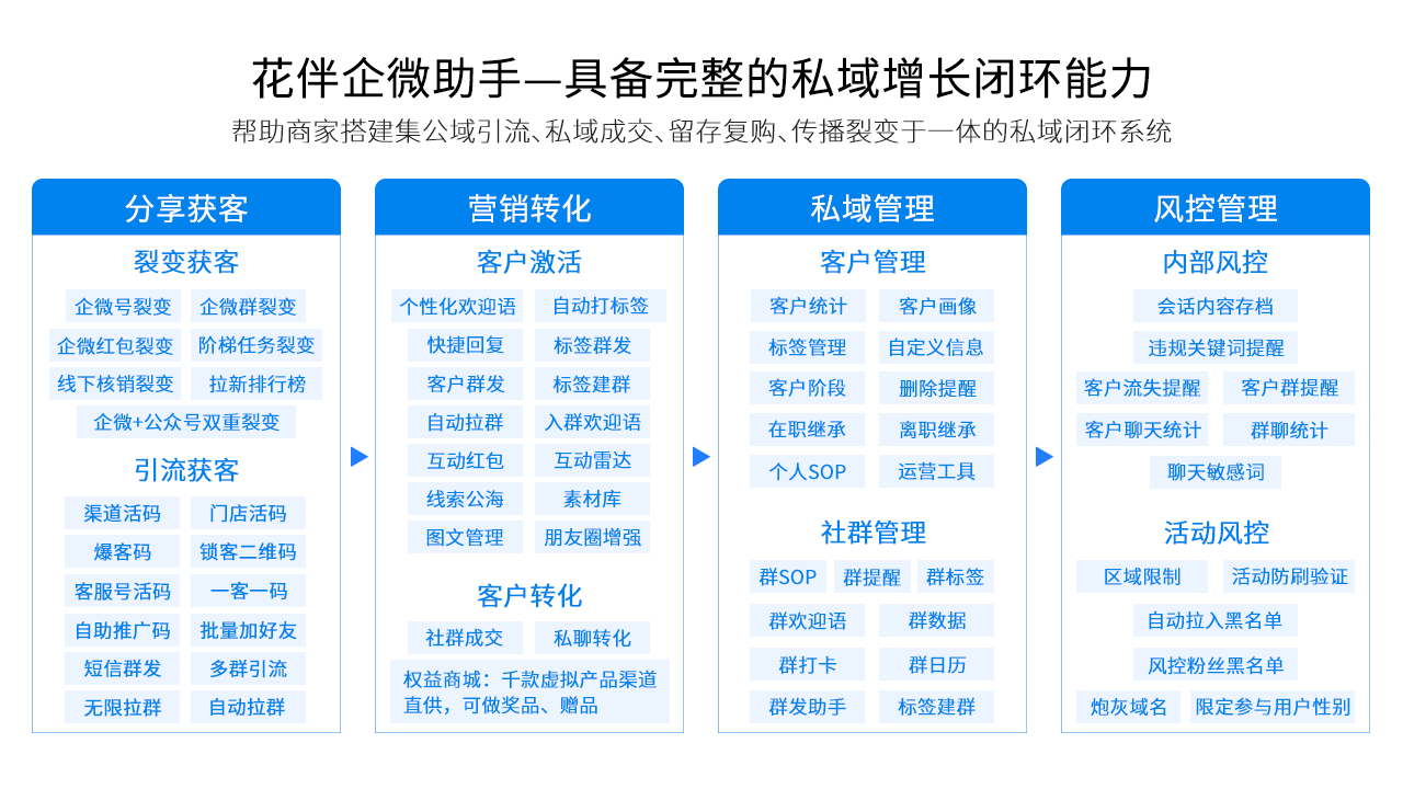 图片[2]-024、看了那么多干货，为什么你依然做不好一场裂变活动