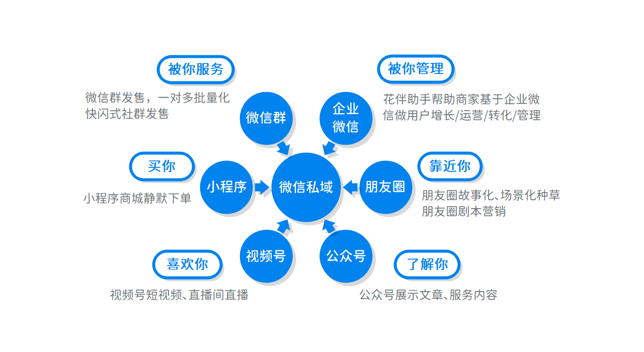 图片-花伴获客学堂·花伴企微助手SCRM