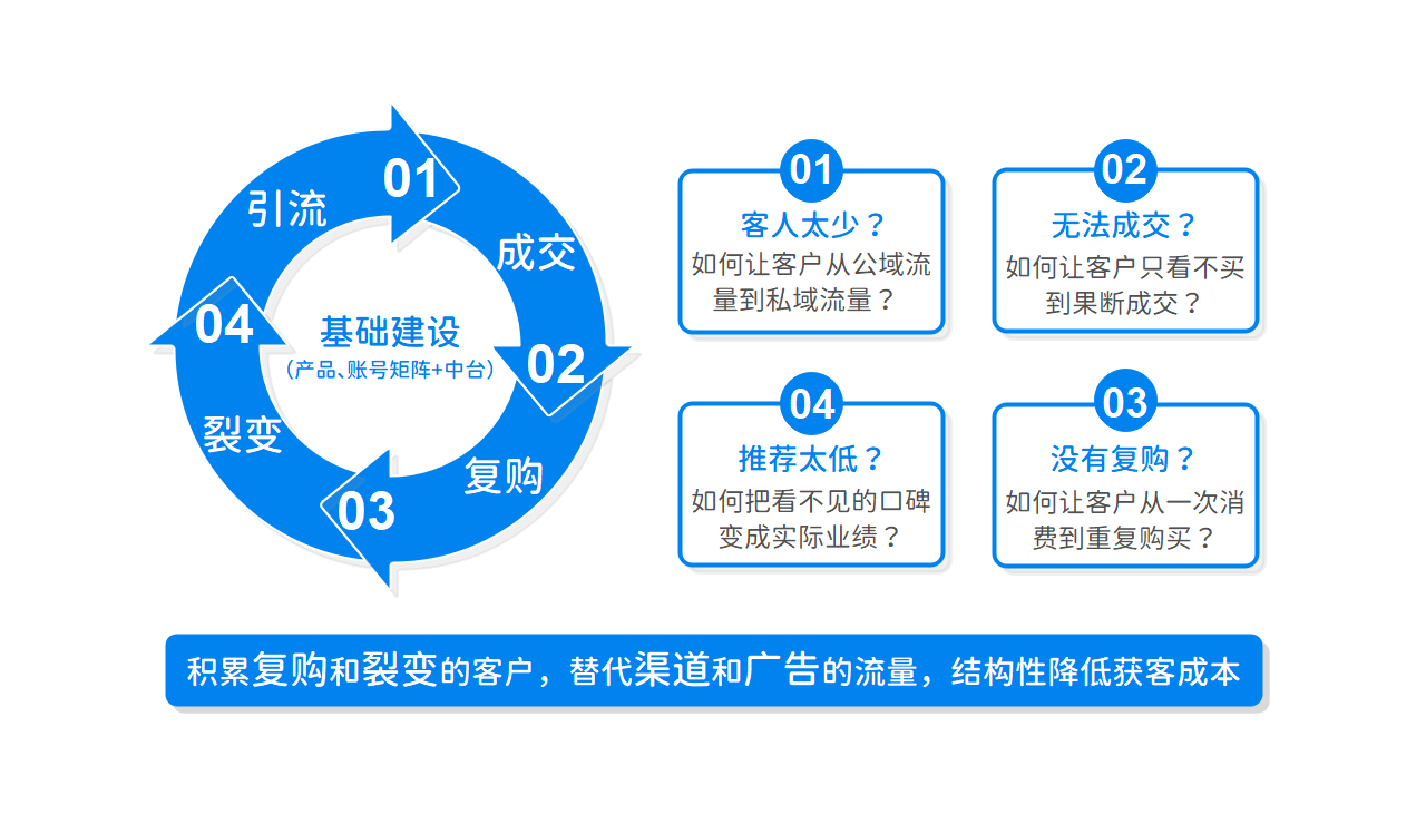 图片-花伴获客学堂·花伴企微助手SCRM