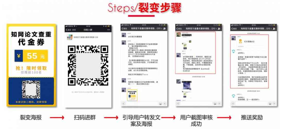 图片[1]-222、裂变营销引流②：群裂变活动流程是怎么样的？